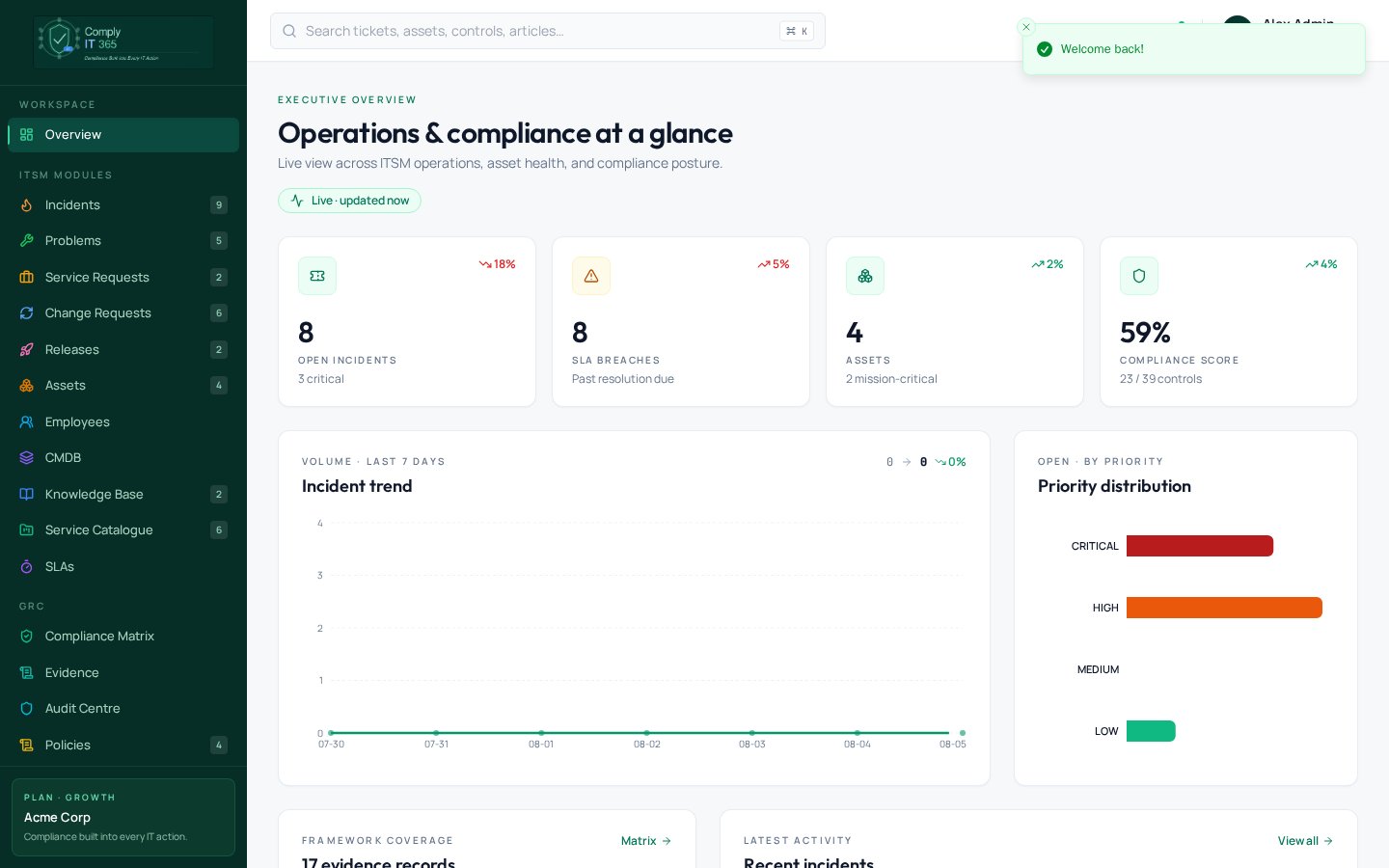 Executive Overview