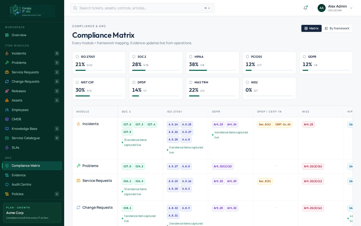 Compliance Matrix